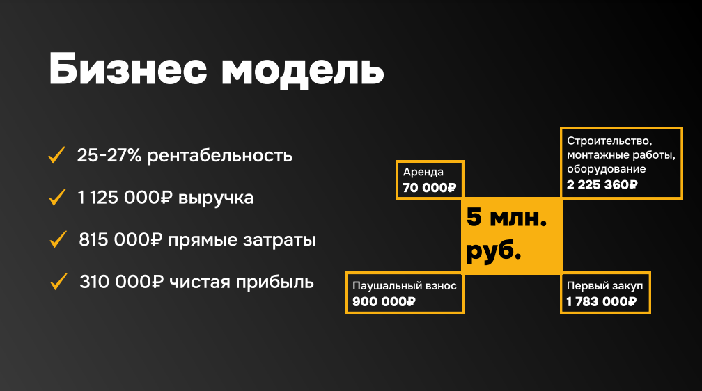 Франшиза Fresh mango - магазин экзотических фруктов