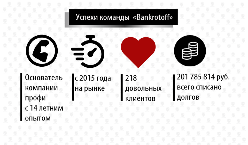 Франшиза Bankrotoff - банкротство физических лиц