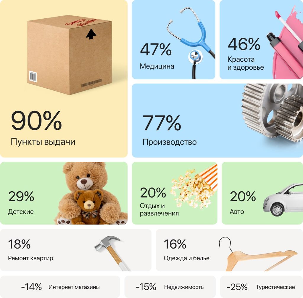 Рынок франчайзинга 2022-2023 – итоги и прогнозы