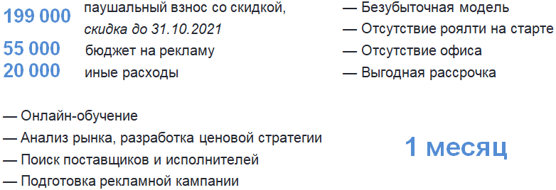 Франшиза «ИнРОС» - отделка и остекление балконов