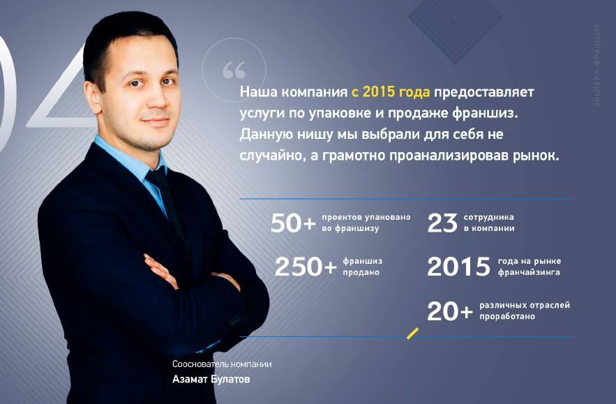 Франшиза Эксперт-франшиз - создание и продажа франшиз