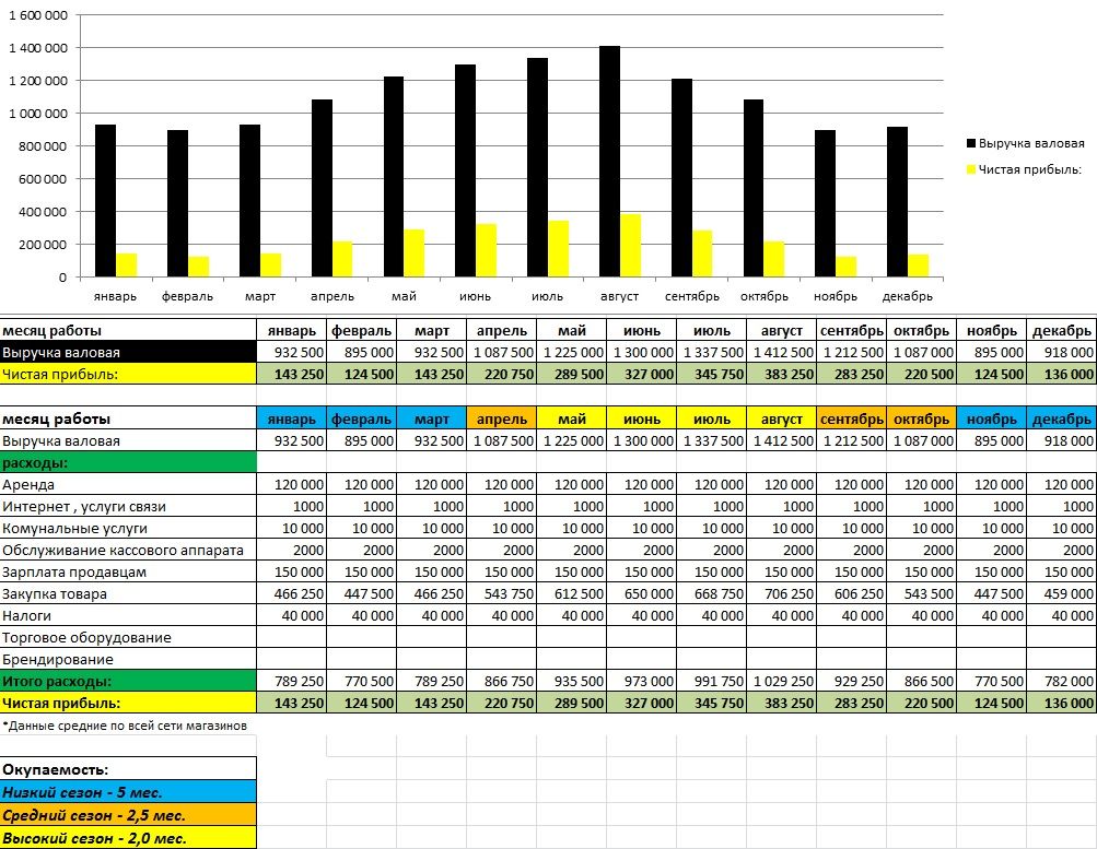 Франшиза Good Beer