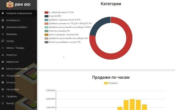 Франшиза ЖИШИ СУШИ