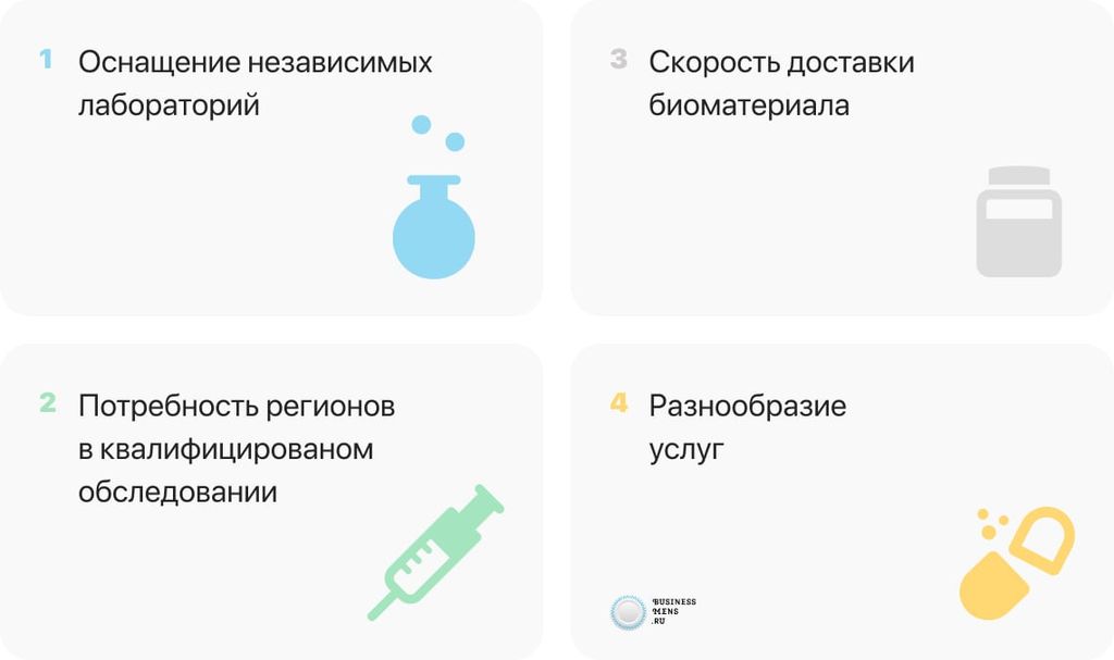 Топ франшиз лабораторной диагностики в 2025 году – лучшие диагностические лаборатории в каталоге Бизнесменс.ру. Обзор рынка
