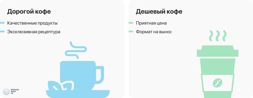 Топ франшиз формата «кофе с собой» в 2022 году – лучшие франшизы «кофе на вынос» в каталоге Бизнесменс.ру