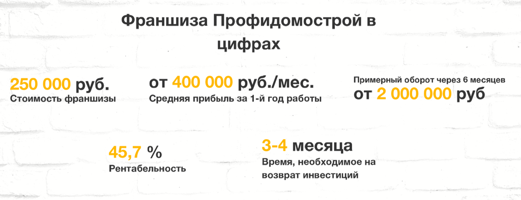 Франшиза Профидомострой - дизайн интерьера и ремонт квартир