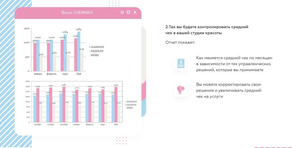 Франшиза CHERNIKA nails - студия маникюра