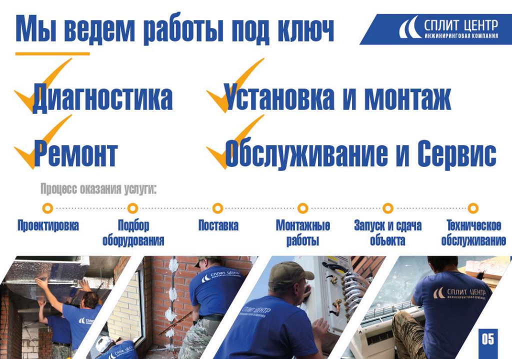 Франшиза Сплит Центр - инженерное и климатическое оборудование: цены ...