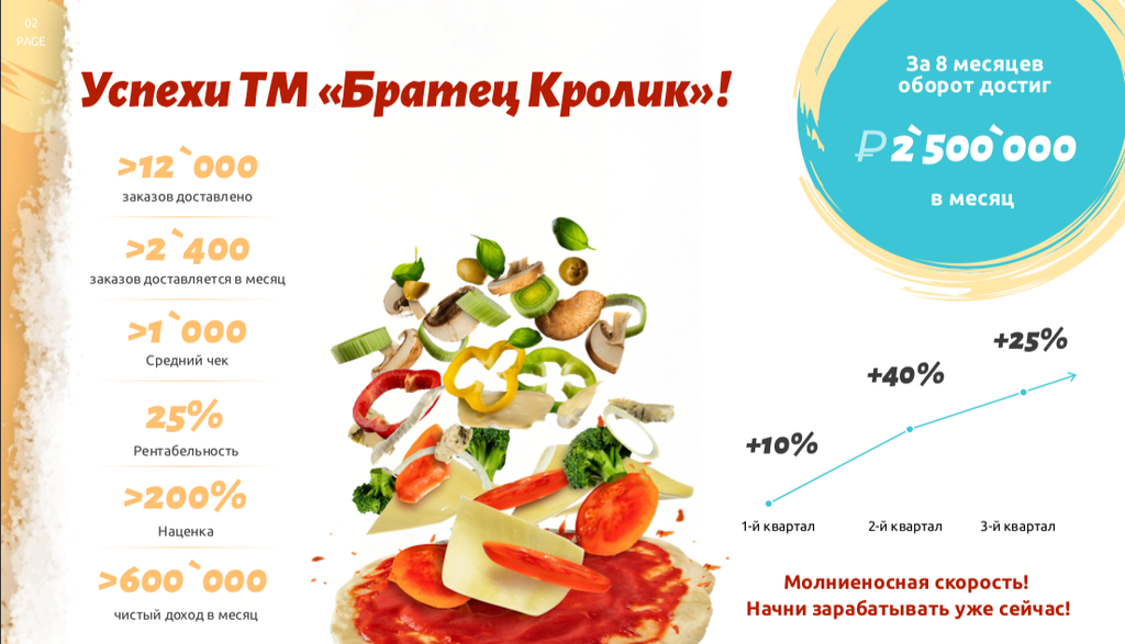 Франшиза «Братец Кролик» - сервис доставки еды