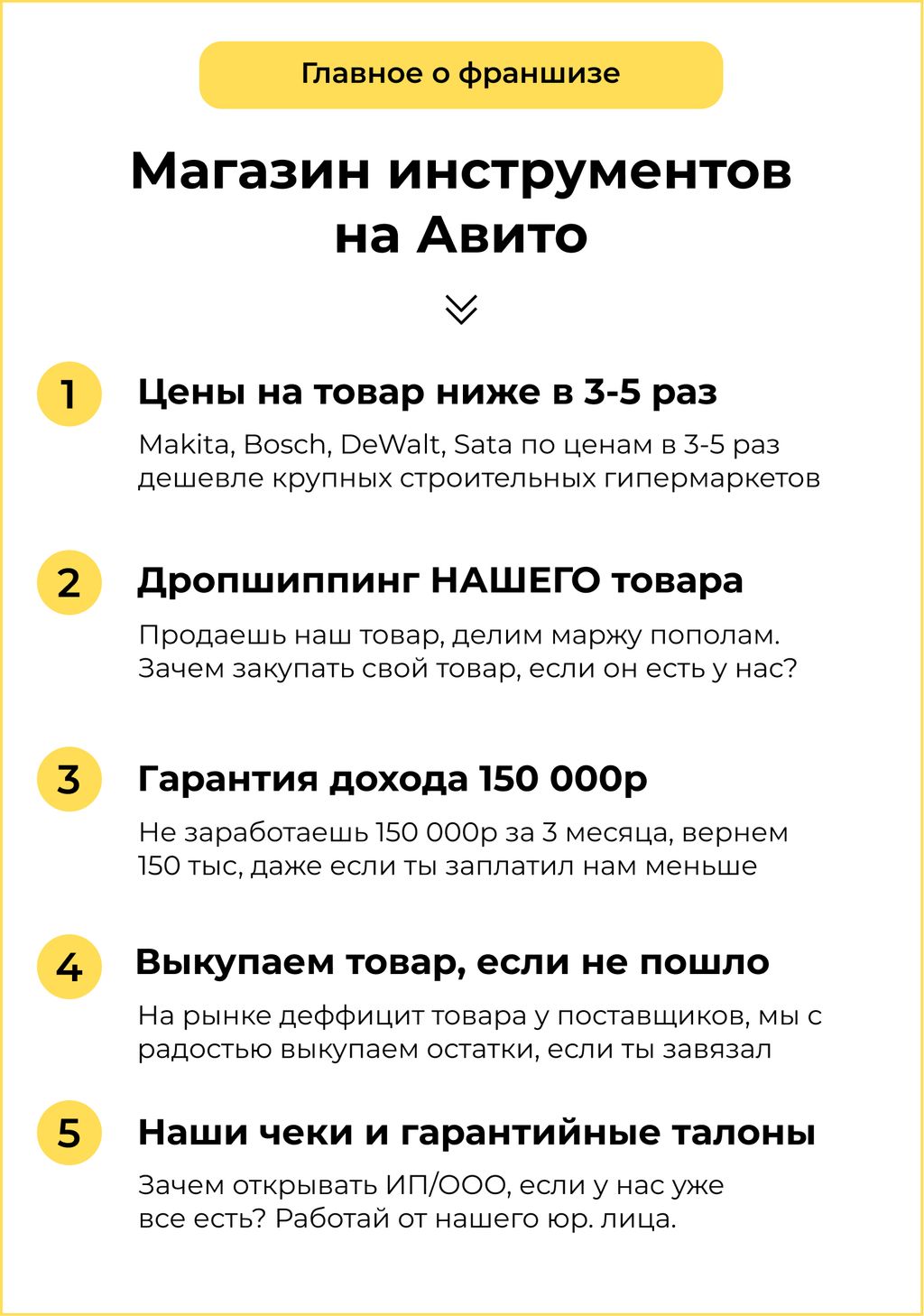 Франшиза A-Store.su – магазин инструментов на Авито