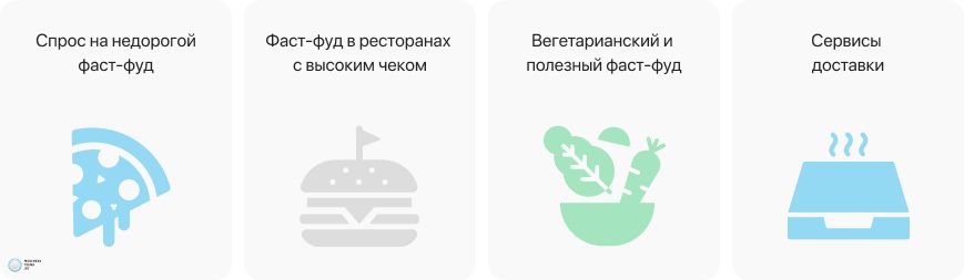 Топ франшиз пиццерий в 2025 году – лучшие пиццерии в каталоге Бизнесменс.ру