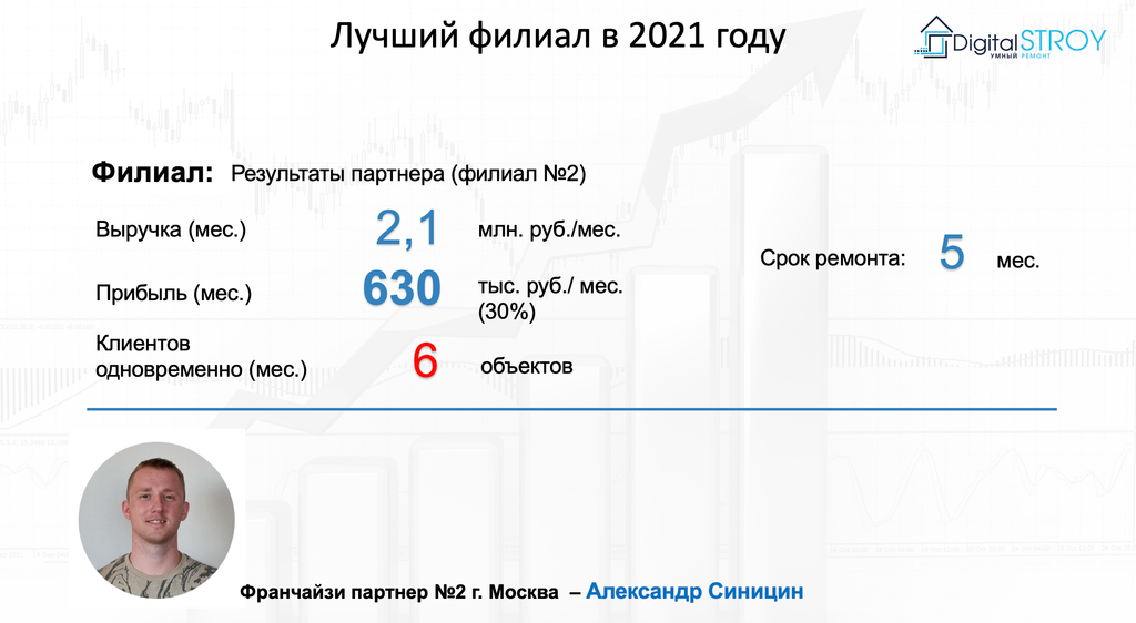 Франшиза Digital STROY - ремонт квартир и домов