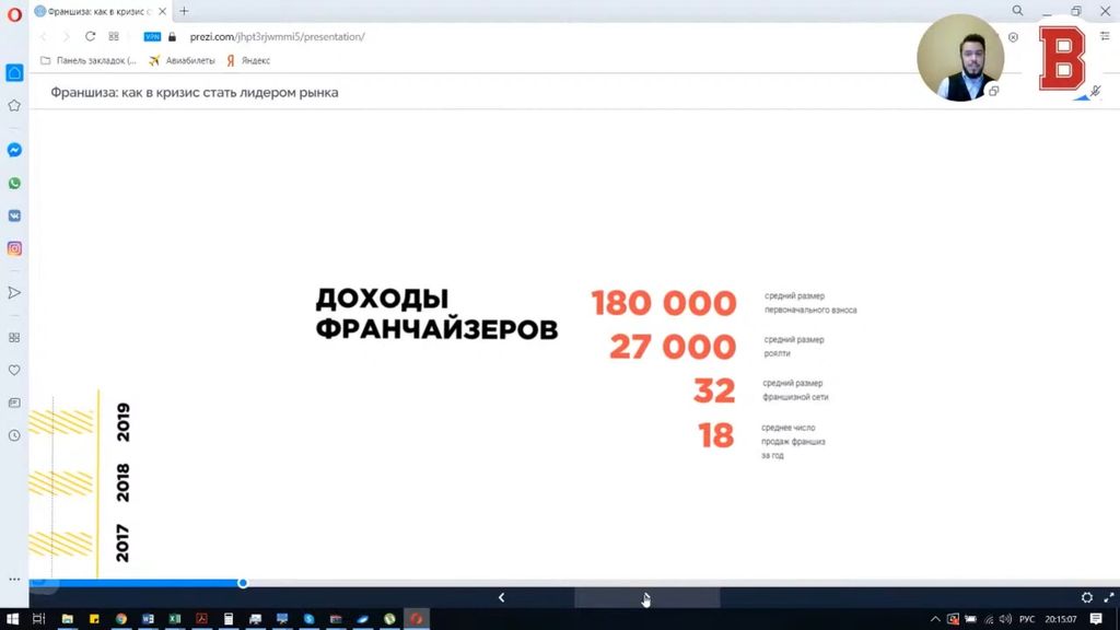 Как в кризис стать лидером рынка франчайзинга