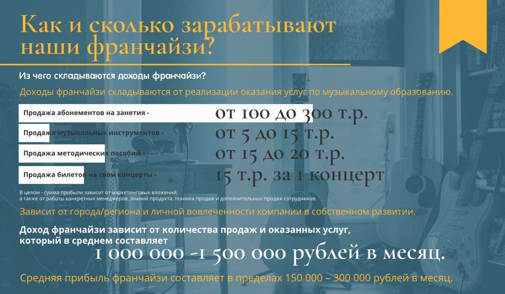 Франшиза Lizard - международная музыкальная академия