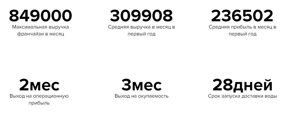 Франшиза Доставка воды Актау Water