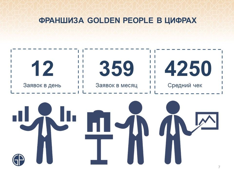 Франшиза Golden People - аутсорсинг персонала