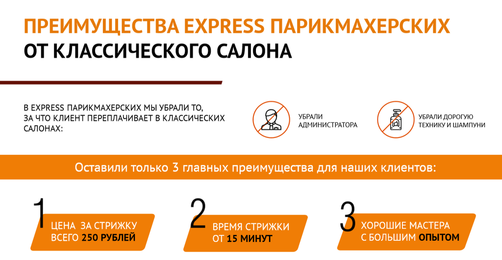 Франшиза Стрижка EXPRESS - сеть экспресс-парикмахерских