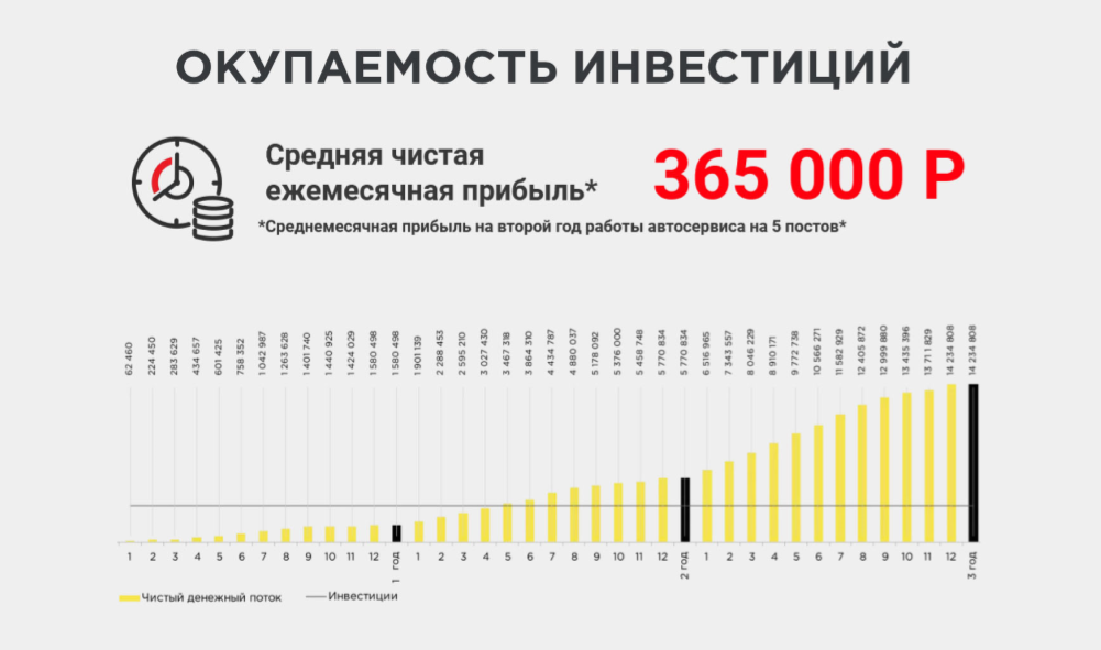 Франшиза REAKTOR - автокомплекс