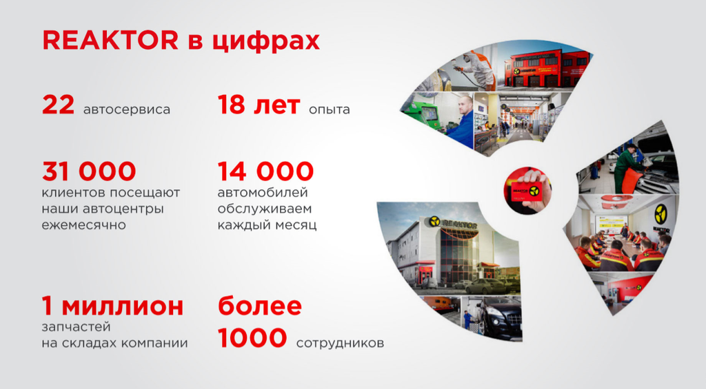 Франшиза REAKTOR - автокомплекс