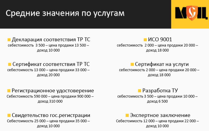 Почему в кб нет цен. Межрегиональный сертификационный. МСЦ сертификационный центр. Межрегиональный сертификационный центр Москва. Франшиза условия и стоимость 2021.