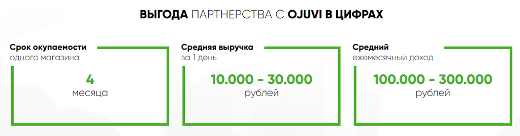 Франшиза Ojuvi EAU De Parfum - парфюмерия