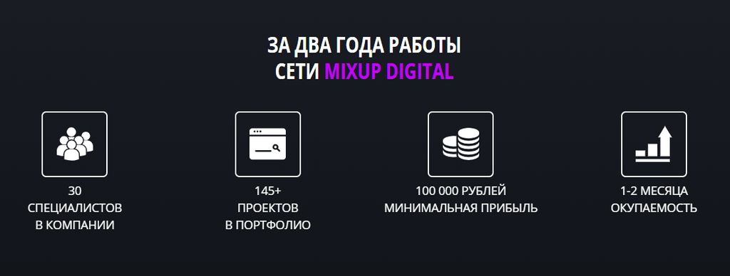Франшиза MixUP - digital-агентство