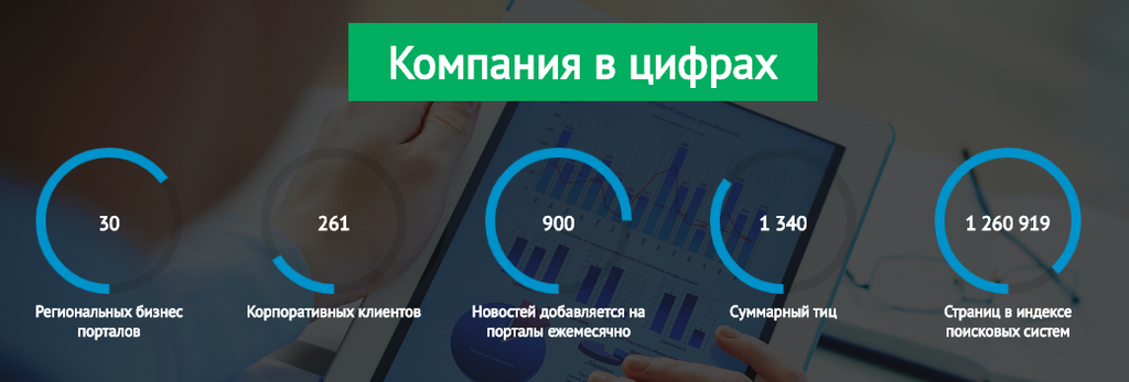 Франшиза ГлобалМедиа - бизнес-портал