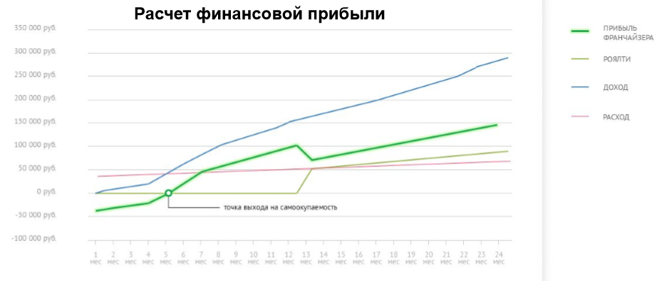 Франшиза ГлобалМедиа - бизнес-портал