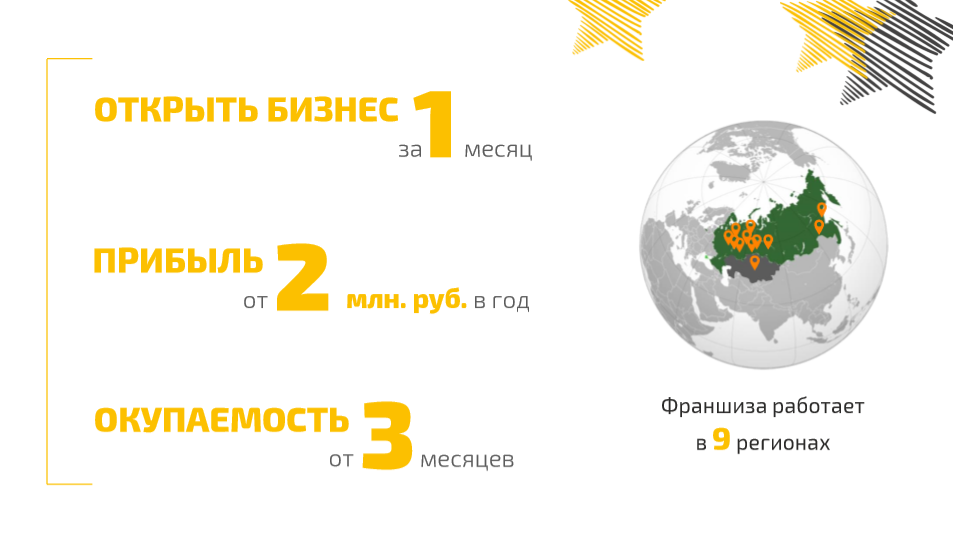 Франшиза Звезды - школа развития детей