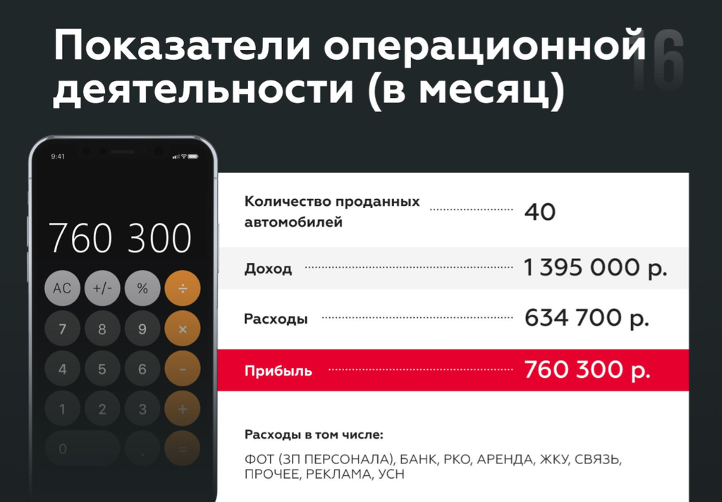 Франшиза Get Auto - покупка автомобилей на аукционах