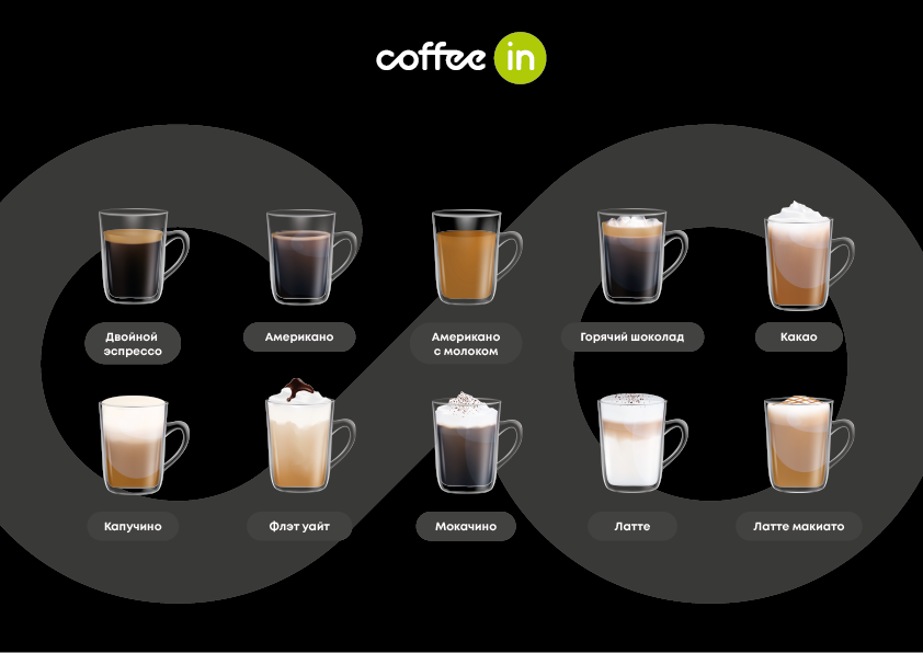 Корнеры Coffee in. Кофейня самообслуживания. Coffeein Express. Кофе поинт самообслуживания.