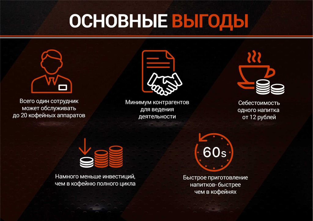 Франшиза CUP IT - кофейня самообслуживания