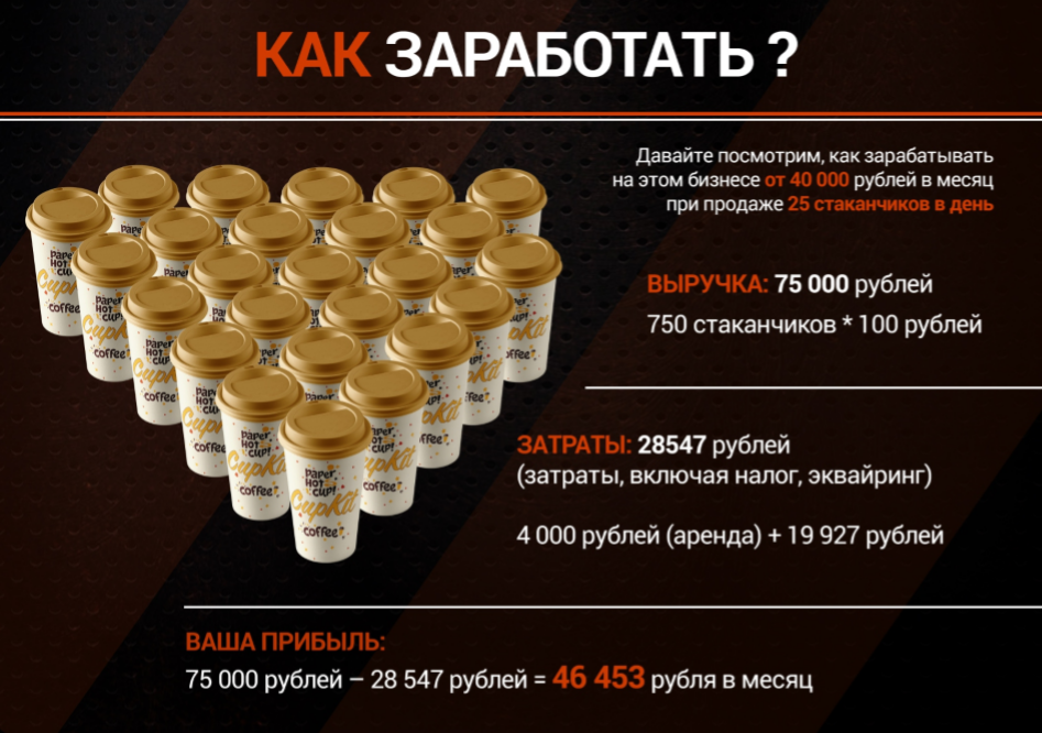 Франшиза CUP IT - кофейня самообслуживания