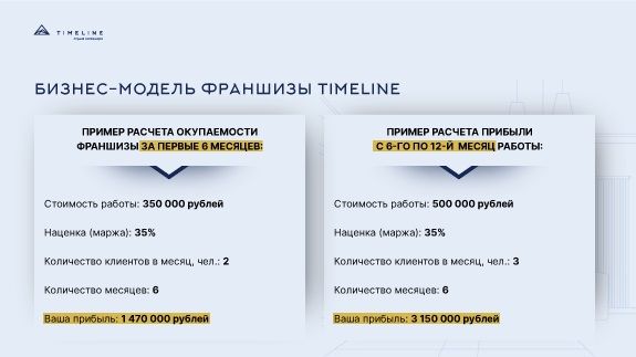 Франшиза TIMELINE - ремонт и отделка помещений