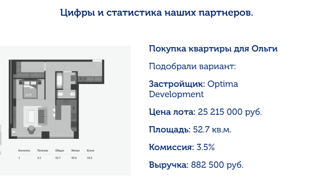 Франшиза OX Capital - агентство недвижимости