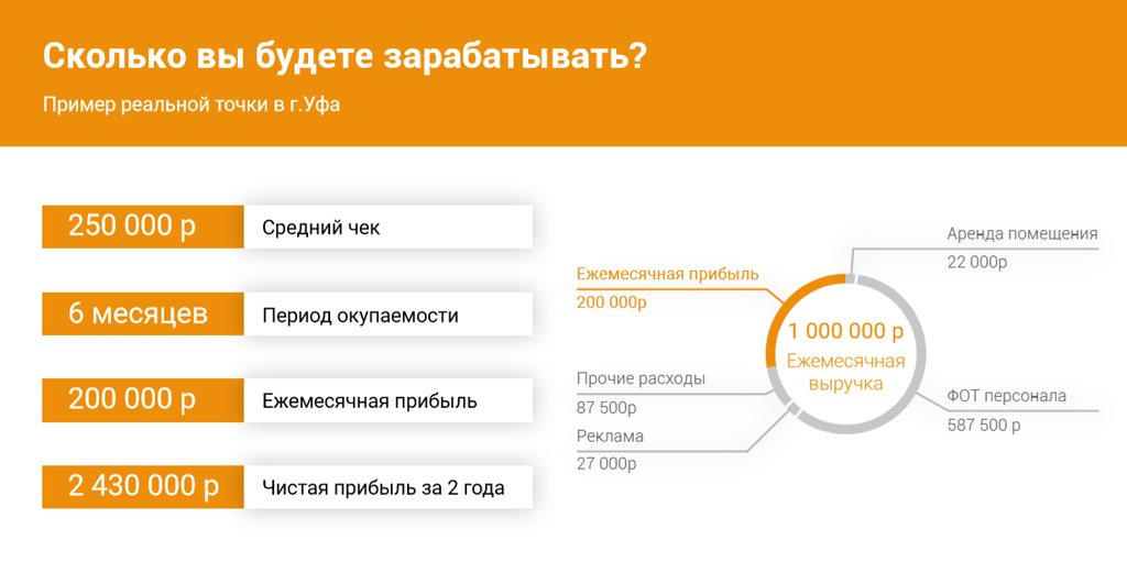 Франшиза KairosStroy - ремонт квартир