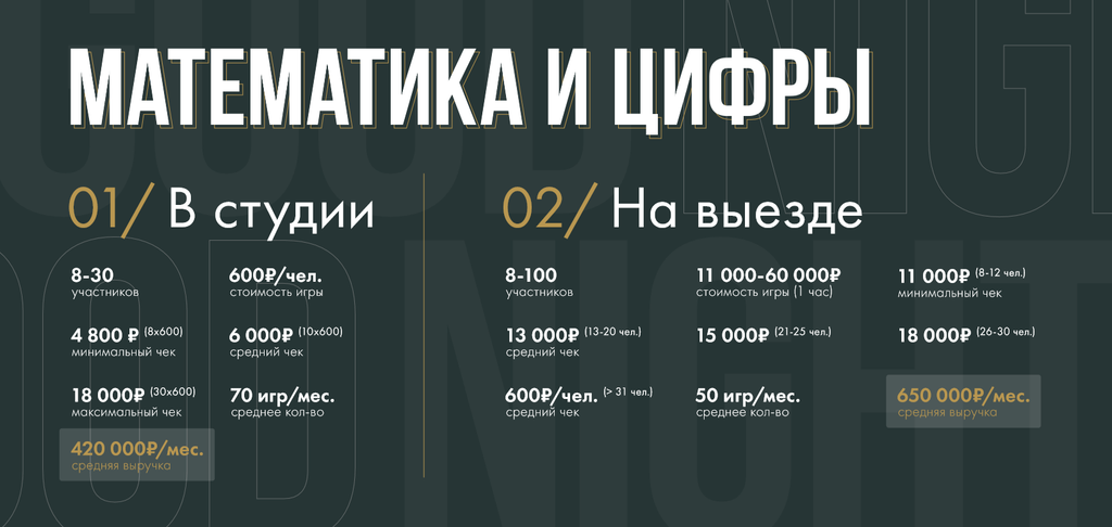 Франшиза Good Night - игровое шоу