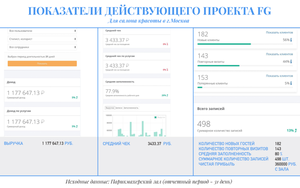 Франшиза Family Group - «Салон красоты под вашим брендом»