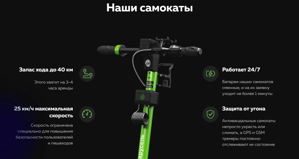 Франшиза Карусель - самокат-шеринг