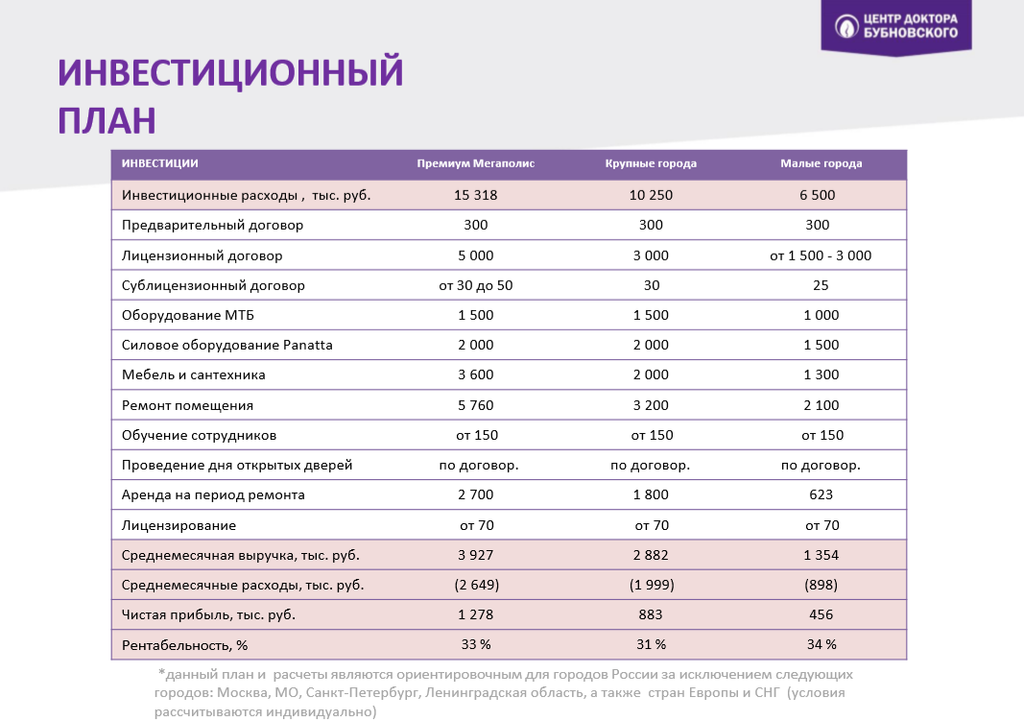 Франшиза Центр доктора Бубновского
