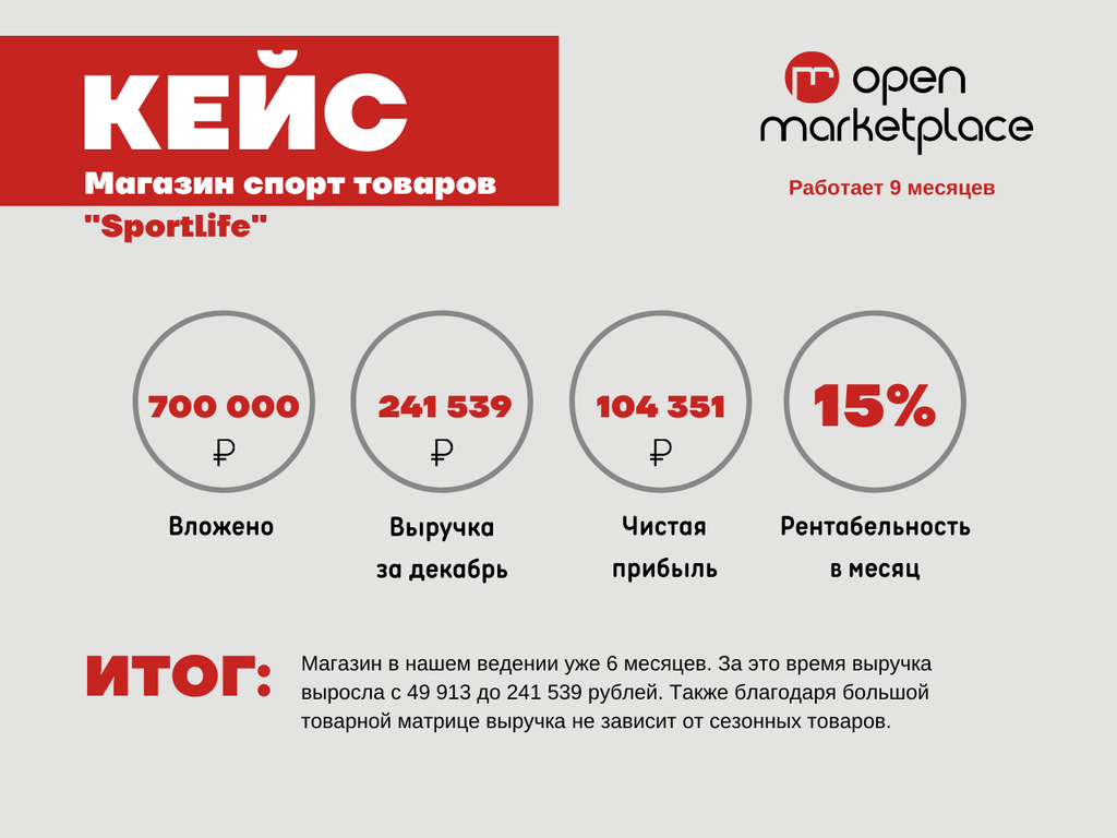 Франшиза OpenMarketplace - запуск интернет-магазинов на маркетплейсах