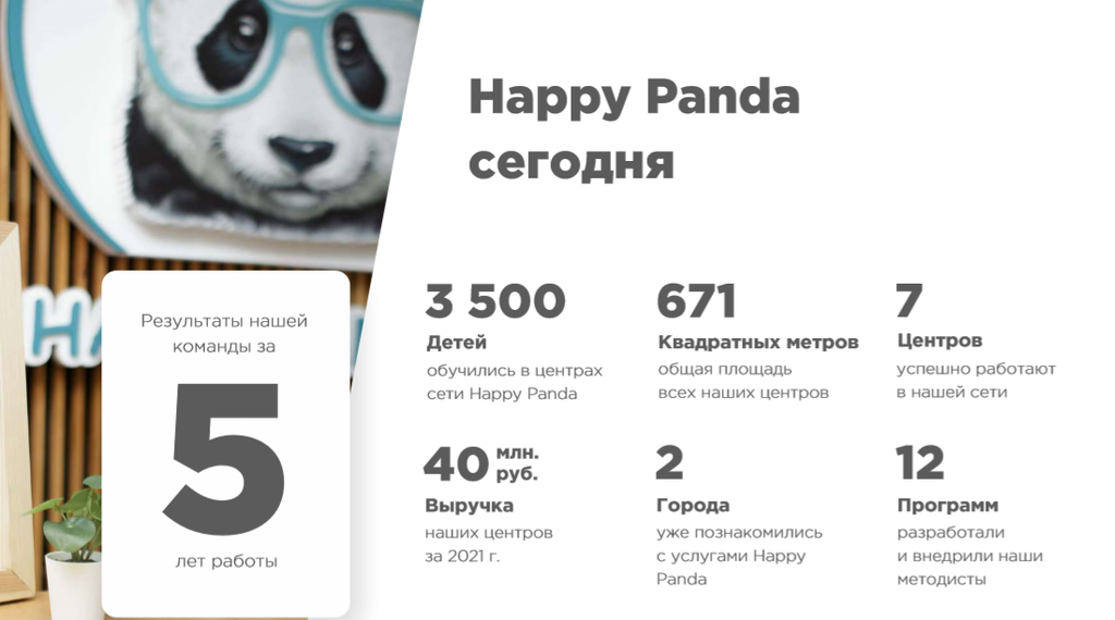 Франшиза Happy Panda - центр иностранных языков для детей