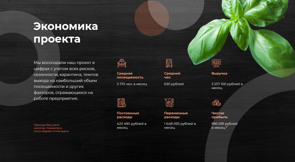 Франшиза Бараsh - гриль-бистро