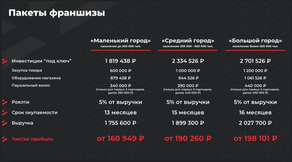 Франшиза GRAFIT - магазин автозапчастей