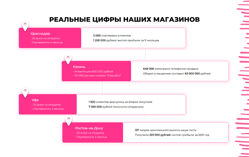 Франшиза 9:41 - магазин техники Apple