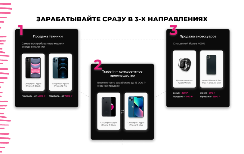 Франшиза 9:41 - магазин техники Apple