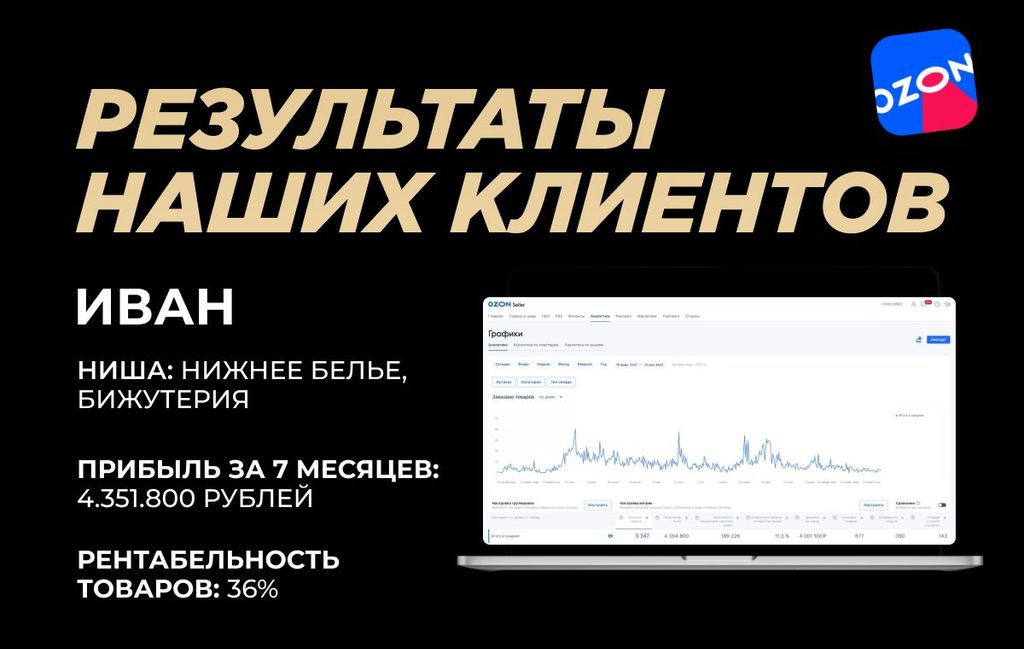 Франшиза SCONGIN - продвижение на маркетплейсах