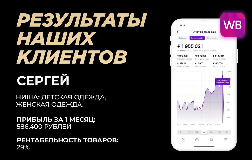 Франшиза SCONGIN - продвижение на маркетплейсах