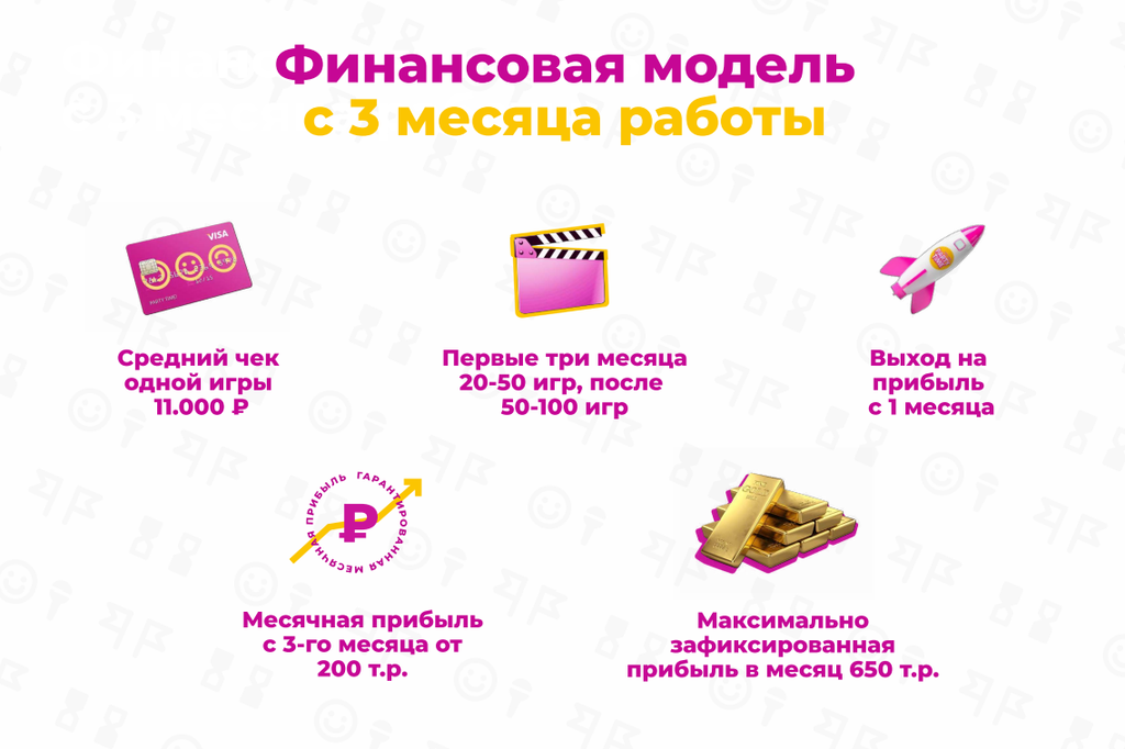 Франшиза Party Time - шоу игра