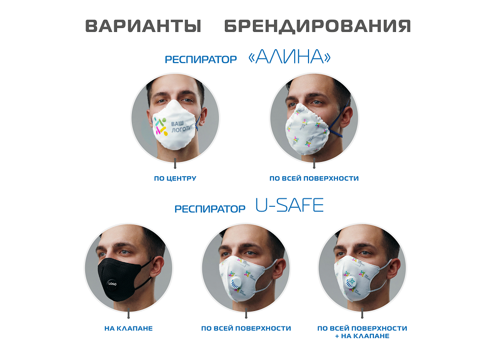 Франшиза Брендированные респираторы